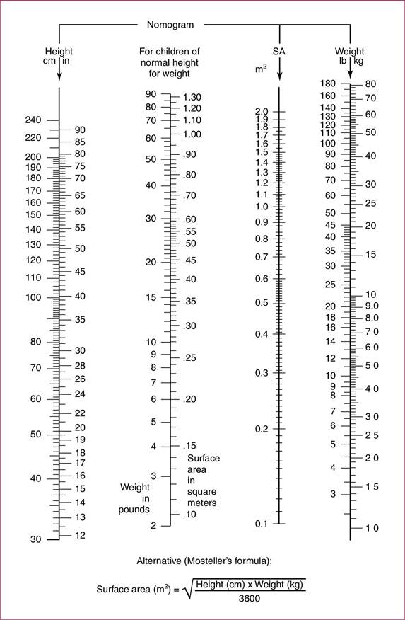 image 2 Pediatric Dose Calculations