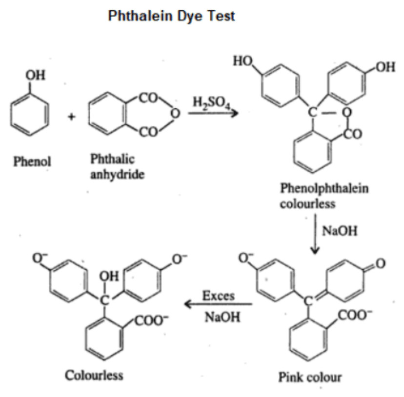 image 130 Qualitative Tests for Phenols