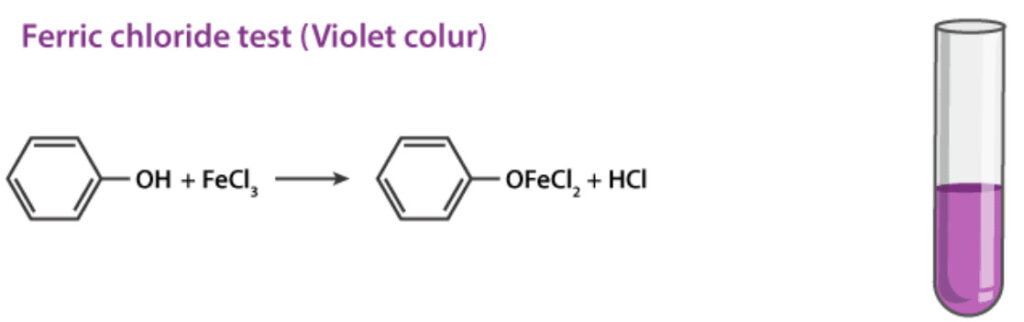 Qualitative Tests for Phenols
