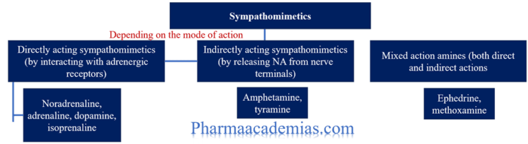 Sympathomimetics