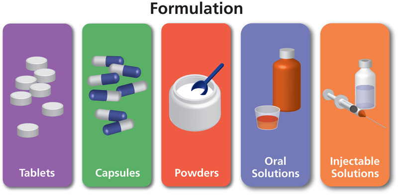 Formulation of Tablets