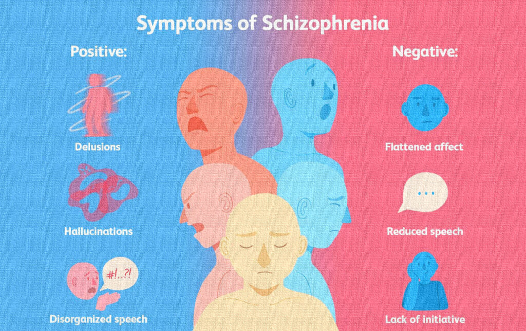 Schizophrenia