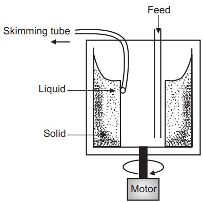 Centrifugation