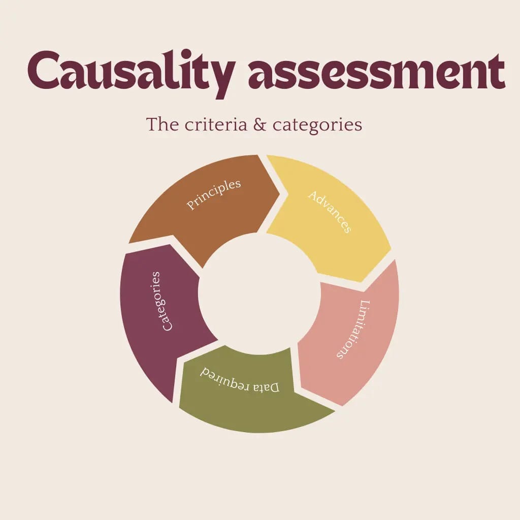 Methods in Causality Assessment