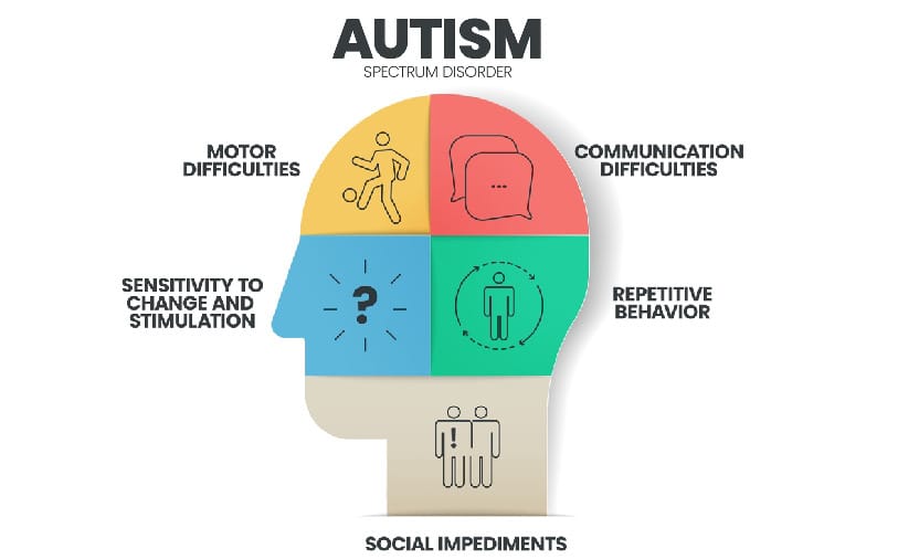 Autism Spectrum Disorder 