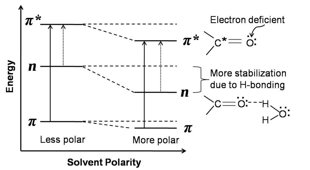 UV-Visible Spectroscopy