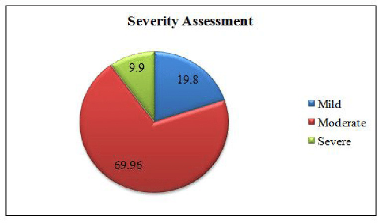 Severity and Seriousness Assessment