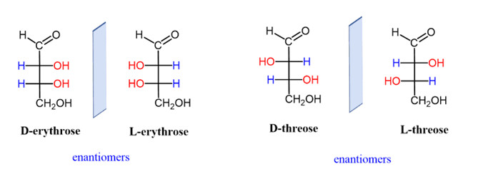 image 4 Stereo Isomerism