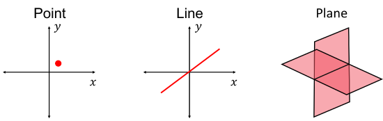Elements of Symmetry