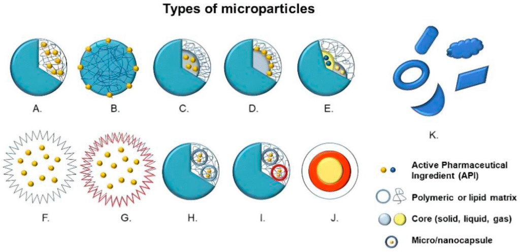 Microparticles