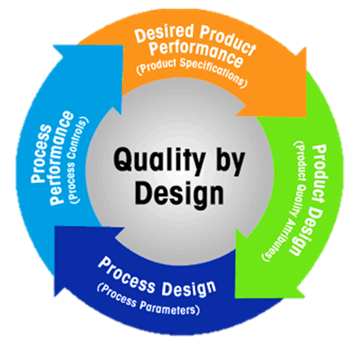 image Quality by Design (QbD) in Pharmaceutical Development