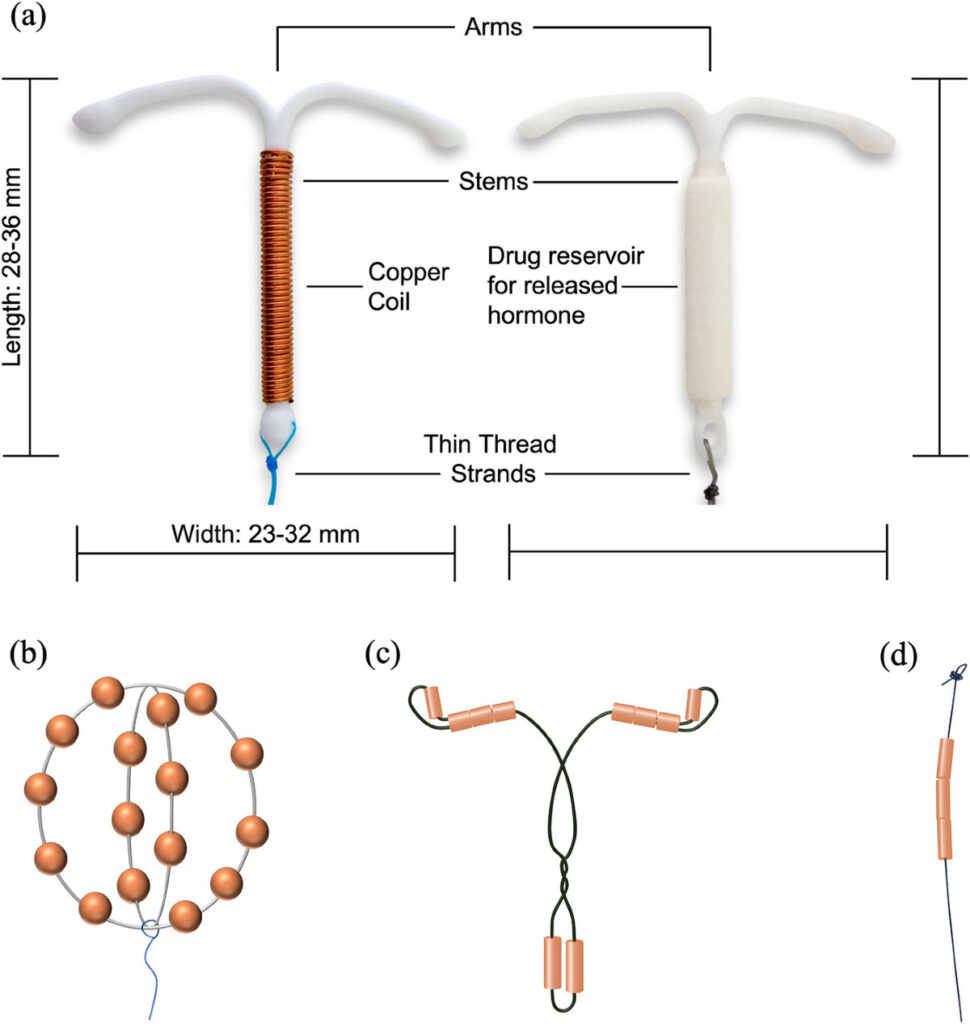 image 4 5 Contraceptive Devices