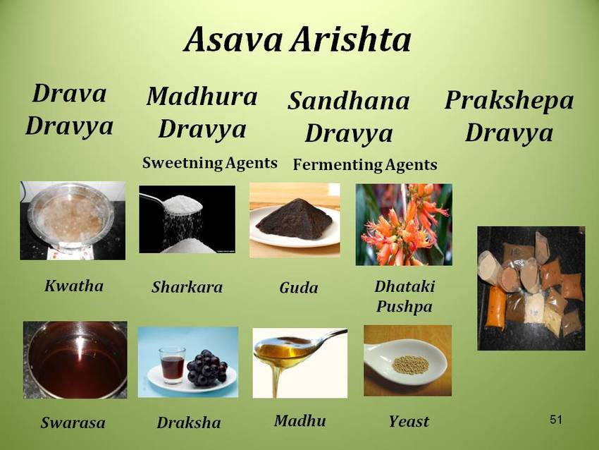 image 2 9 Preparation of Ayurvedic Formulations