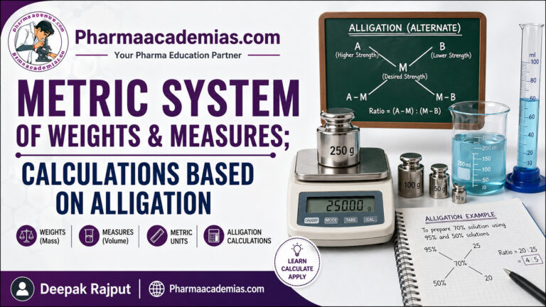 Metric System of Weights and Measures