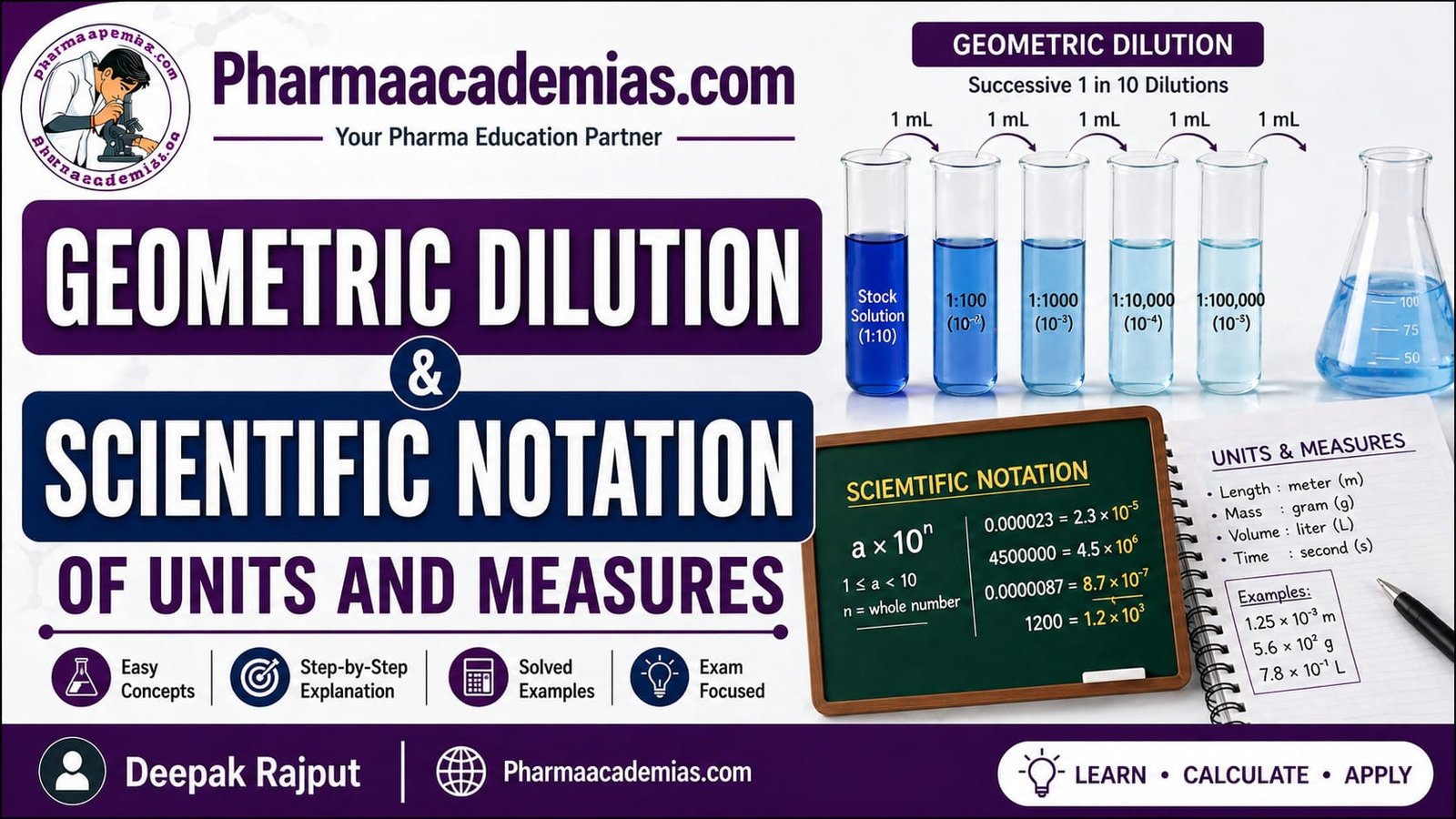 Geometric Dilution