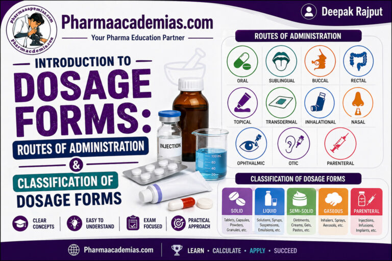 What are Dosage Forms