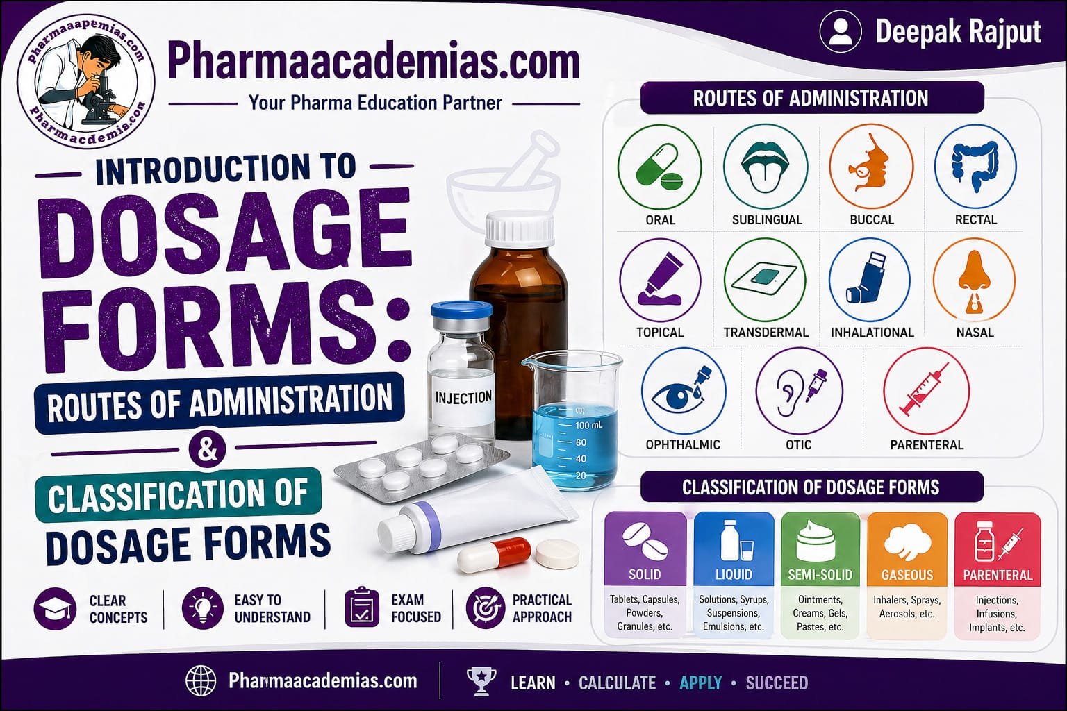 What are Dosage Forms