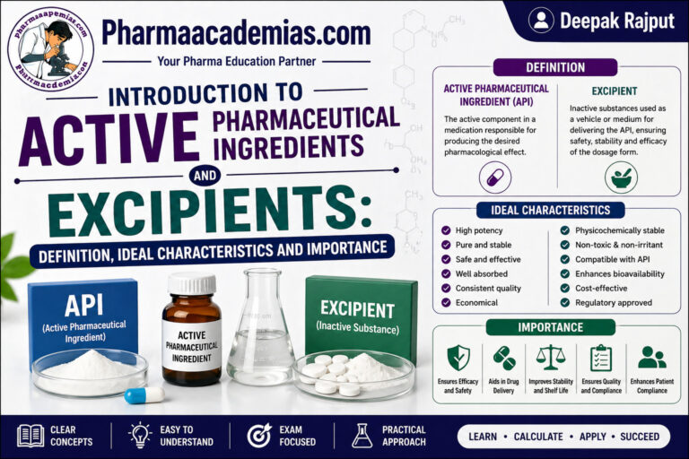 Active Pharmaceutical Ingredients