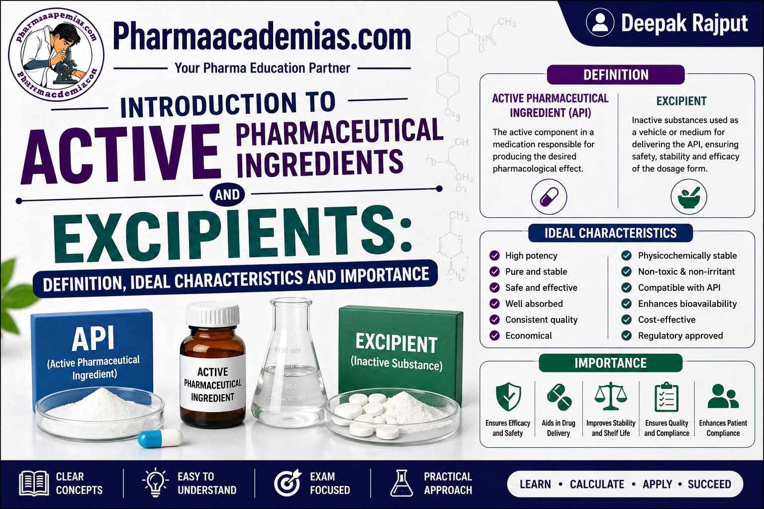 Active Pharmaceutical Ingredients