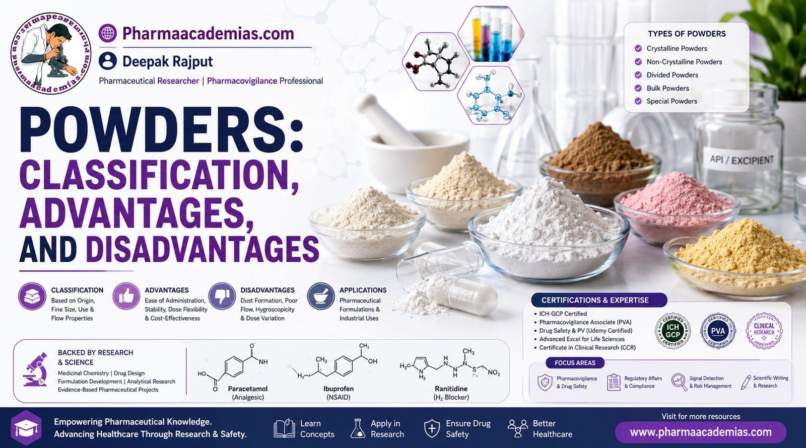 Powders