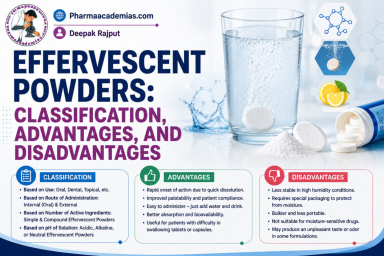 Effervescent Powders