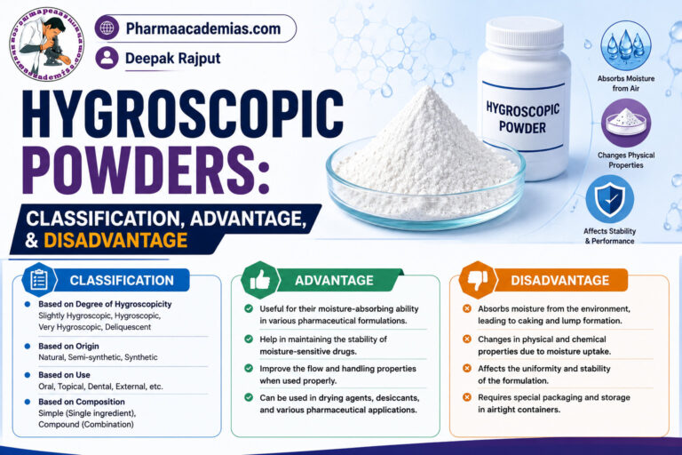 Hygroscopic Powders