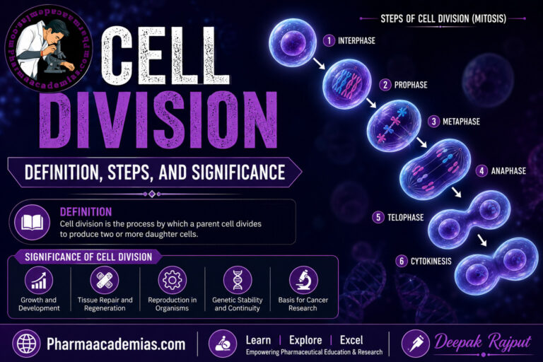 Cell division
