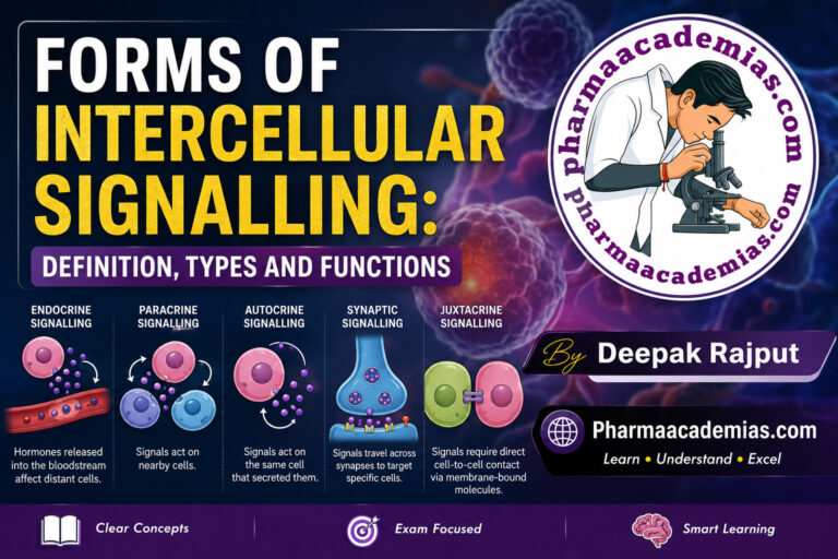 Forms of Intercellular Signalling