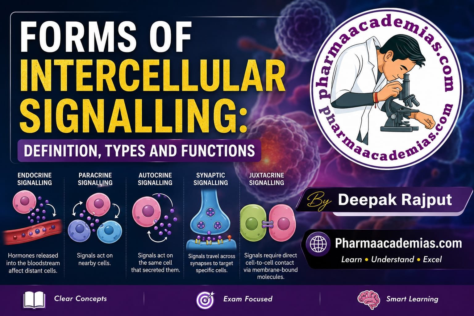 Forms of Intercellular Signalling