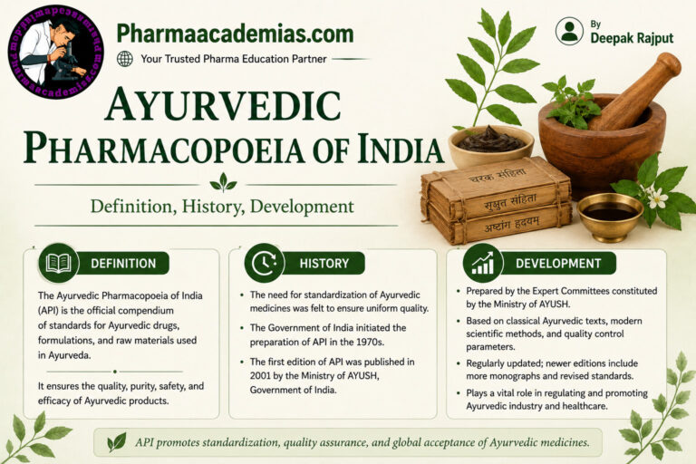 Ayurvedic Pharmacopoeia of India