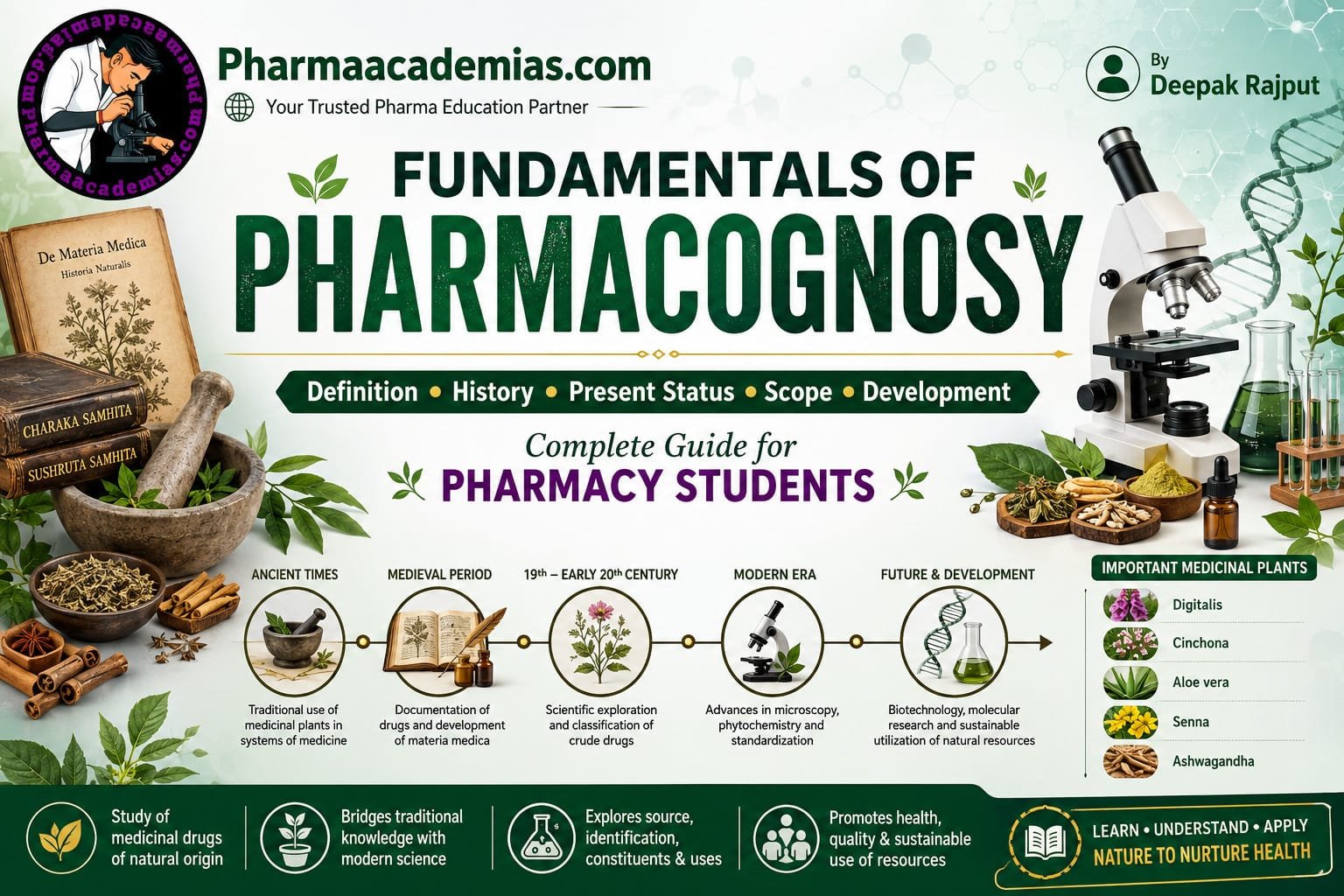 Fundamentals of Pharmacognosy