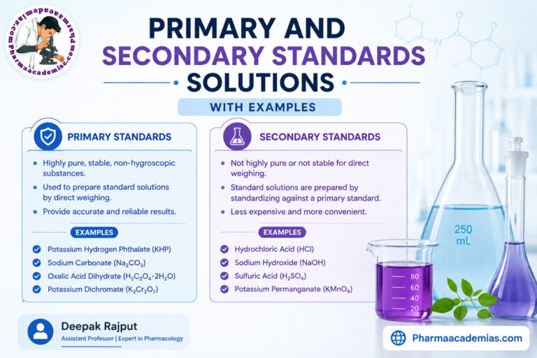 Primary and Secondary Standards Solutions