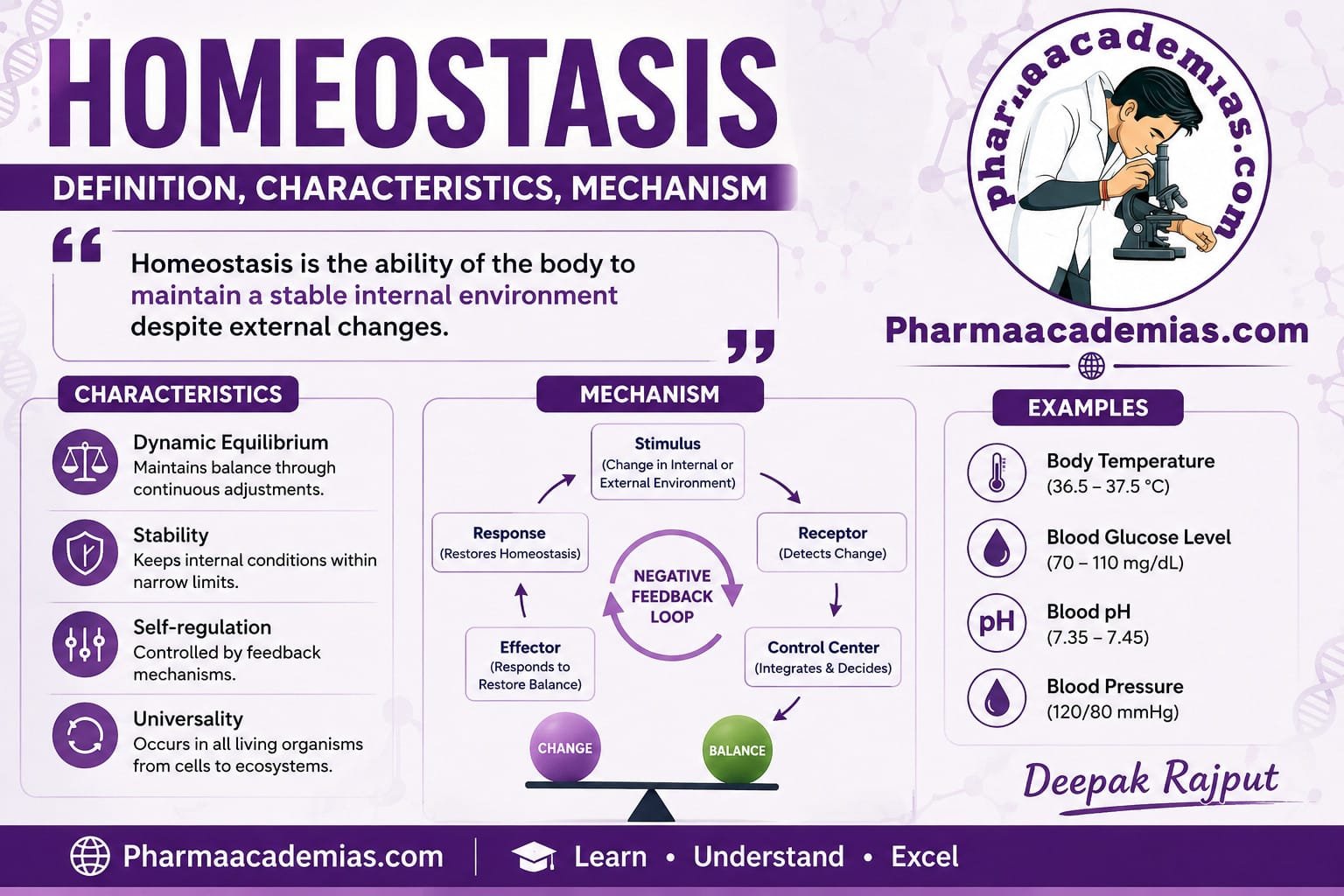 What are Homeostasis