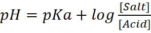 image 16 Calculation of pH for Buffer Solutions