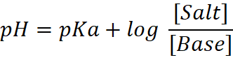 image 25 Calculation of pH for Buffer Solutions