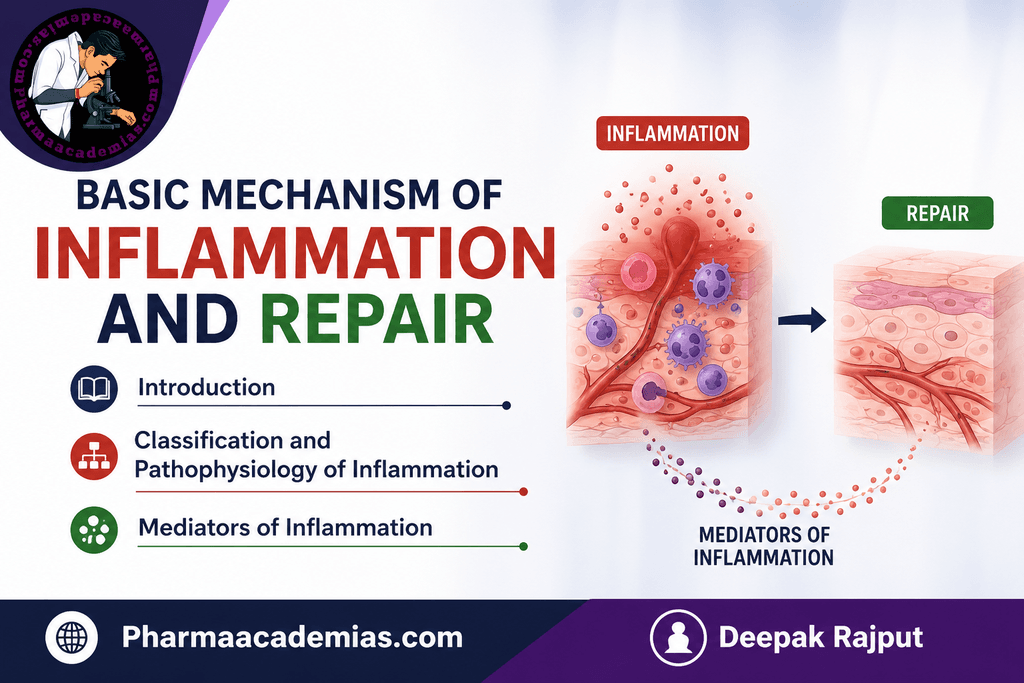 Mechanism of Inflammation