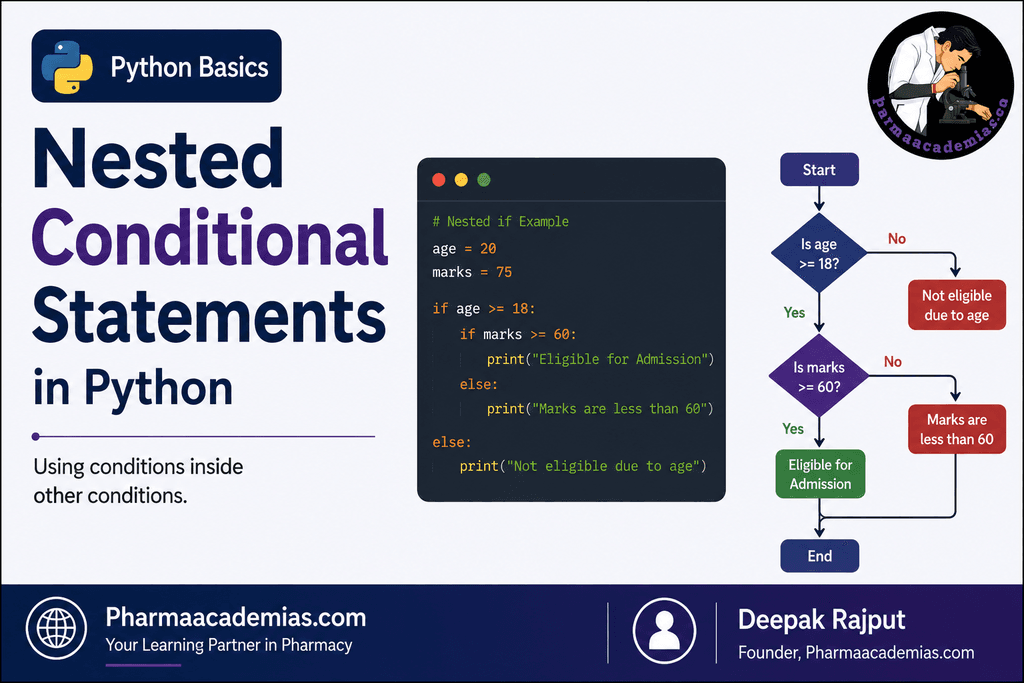 Nested Conditional Statements in Python