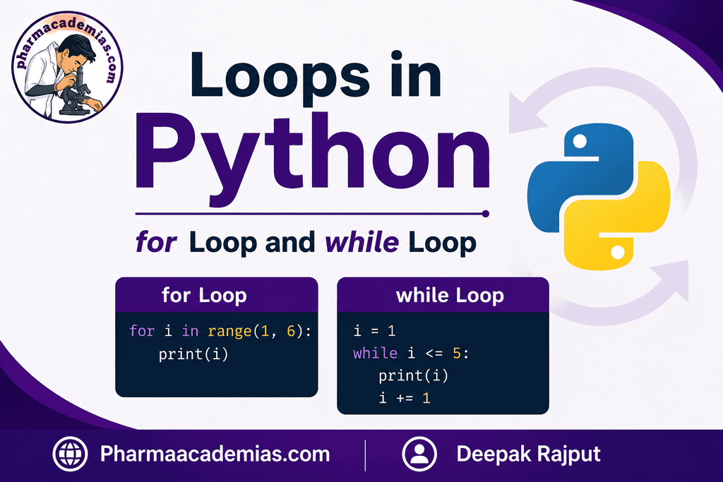 Loops in Python