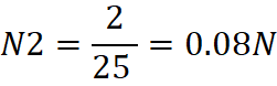 image 22 Mohr’s Method: Introduction, Principle, Procedure