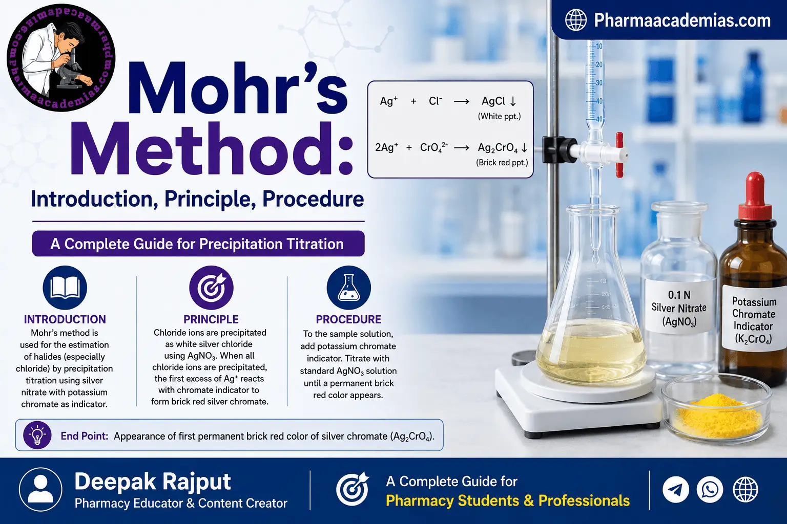 Mohr’s Method