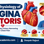 Pathophysiology of Angina Pectoris
