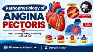 Pathophysiology of Angina Pectoris